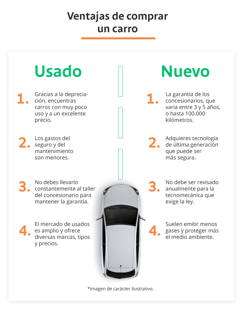 ¿cuáles Son Las Ventajas De Comprar Un Carro Usadoemk 2412